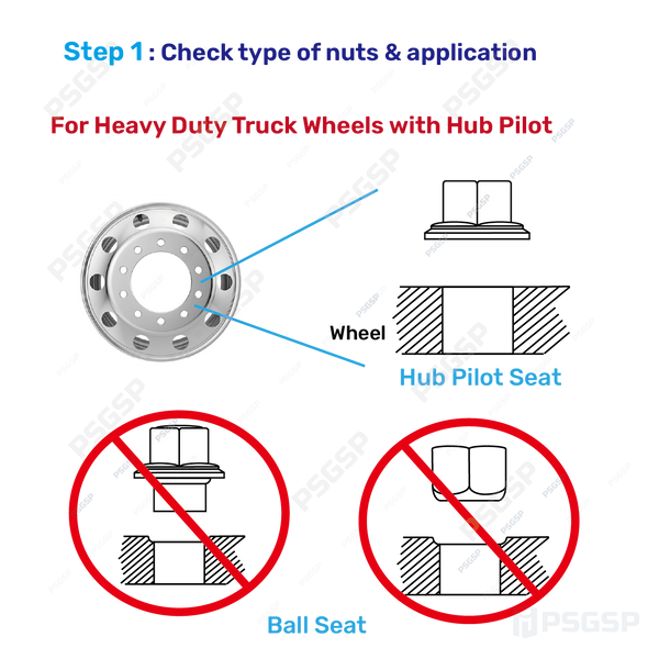 PSGSP Two-Piece Flange Wheel Nuts -M22x1.5-Hex:33mm- Heavy Duty Truck Aluminum or Steel Wheels-Hub Piloted-Pack of 10 Fit Alcoa 039874